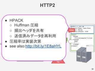 HTTP2
32
● HPACK
○ Huffman 圧縮
○ 頻出ヘッダを共有
○ 送信済みデータを再利用
● 圧縮率は実装次第
● see also:http://bit.ly/1E8aHYL
 