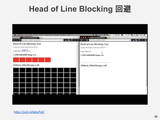 Head of Line Blocking 回避
36
https://jxck.io/labs/hol/
 