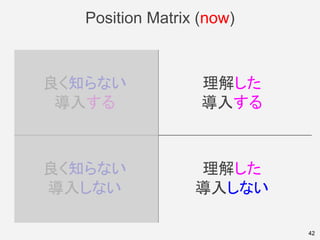 Position Matrix (now)
42
良く知らない
導入しない
理解した
導入しない
良く知らない
導入する
理解した
導入する
 