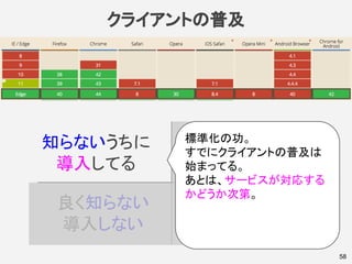 クライアントの普及
58
良く知らない
導入しない
理解した
導入しない
知らないうちに
導入してる
理解した
導入する
標準化の功。
すでにクライアントの普及は
始まってる。
あとは、サービスが対応する
かどうか次第。
 