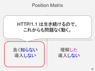 Position Matrix
69
良く知らない
導入しない
理解した
導入しない
良く知らない
導入する
理解した
導入する
HTTP/1.1 は生き続けるので、
これからも問題なく動く。
 