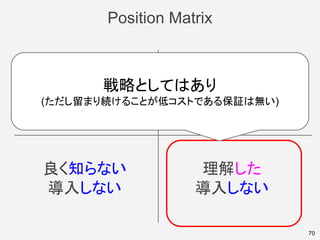 Position Matrix
70
良く知らない
導入しない
理解した
導入しない
良く知らない
導入する
理解した
導入する
戦略としてはあり
(ただし留まり続けることが低コストである保証は無い)
 