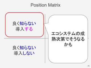 Position Matrix
71
良く知らない
導入しない
理解した
導入しない
良く知らない
導入する
理解した
導入する
エコシステムの成
熟次第でそうなる
かも
 