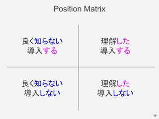 Position Matrix
14
良く知らない
導入しない
理解した
導入しない
良く知らない
導入する
理解した
導入する
 