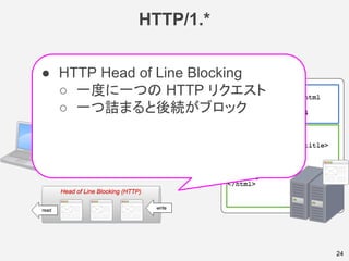 HTTP/1.*
24
● HTTP Head of Line Blocking
○ 一度に一つの HTTP リクエスト
○ 一つ詰まると後続がブロック
 