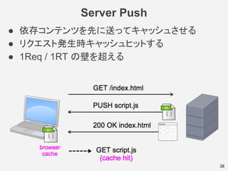 Server Push
38
● 依存コンテンツを先に送ってキャッシュさせる
● リクエスト発生時キャッシュヒットする
● 1Req / 1RT の壁を超える
 