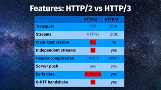 HTTP/3 | PDF
