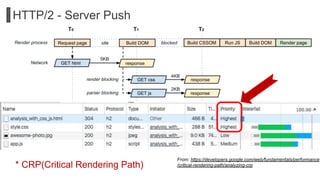 * CRP(Critical Rendering Path)
From: https://developers.google.com/web/fundamentals/performance
/critical-rendering-path/analyzing-crp
HTTP/2 - Server Push
 