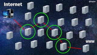 Internet
WWW
@bagder@bagder
 