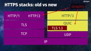 HTTPS stacks: old vs new
TCP
TLS
HTTP/2
UDP
HTTP/3
QUIC
TLS 1.3
IP
HTTP/1
@bagder@bagder
streams
 