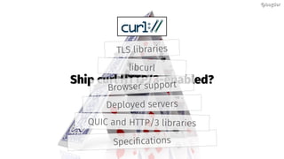 Specifications
Ship curl HTTP/3-enabled?Ship curl HTTP/3-enabled?
Deployed servers
Browser support
libcurl
TLS libraries
QUIC and HTTP/3 libraries
@bagder@bagder
 