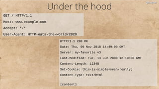 Under the hood
GET / HTTP/1.1
Host: www.example.com
Accept: */*
User-Agent: HTTP-eats-the-world/2020
HTTP/1.1 200 OK
Date: Thu, 09 Nov 2018 14:49:00 GMT
Server: my-favorite v3
Last-Modified: Tue, 13 Jun 2000 12:10:00 GMT
Content-Length: 12345
Set-Cookie: this-is-simple=yeah-really;
Content-Type: text/html
[content]
@bagder@bagder
 