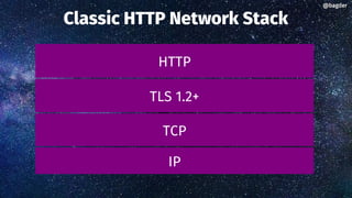 Classic HTTP Network Stack
IP
TCP
TLS 1.2+
HTTP
@bagder@bagder
 