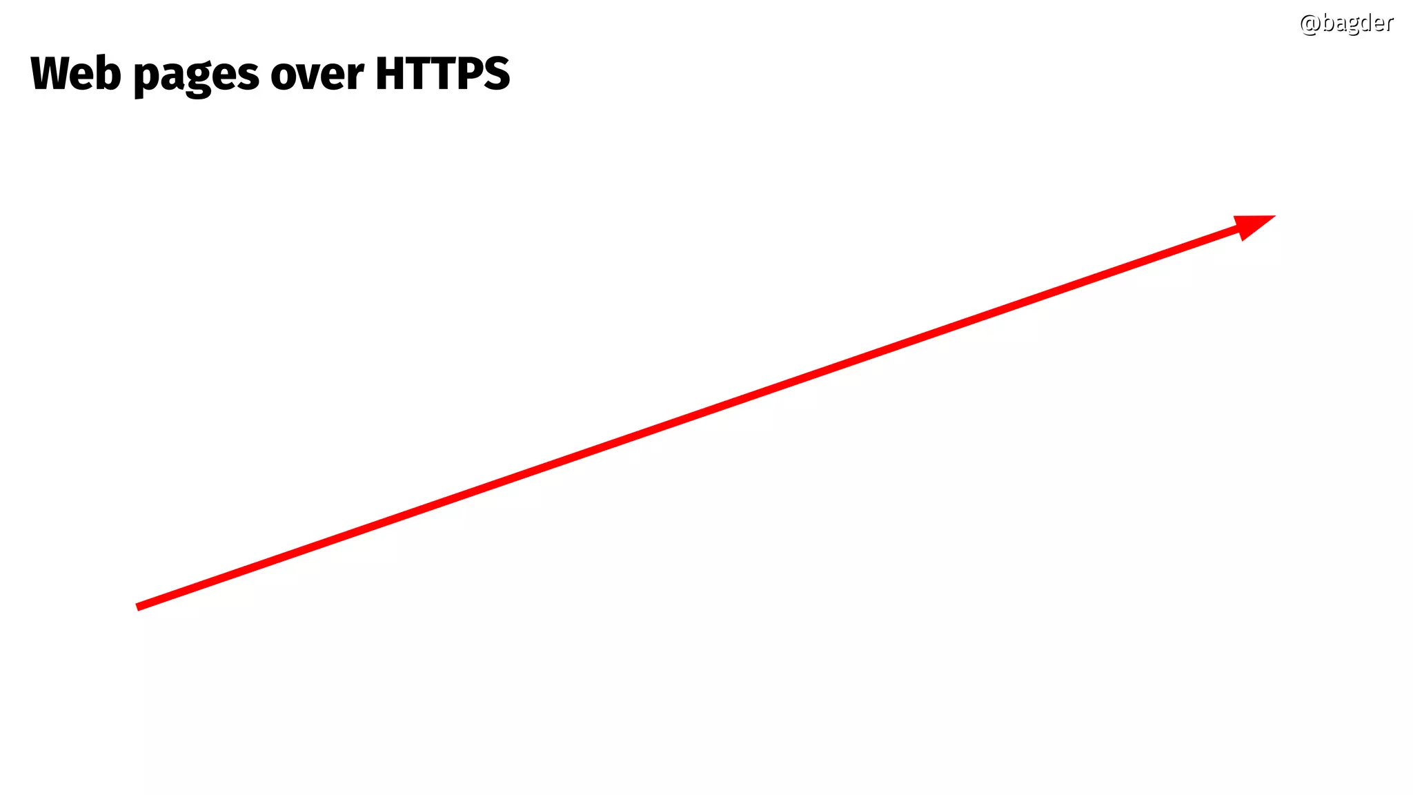 @bagder@bagder
Web pages over HTTPS
 