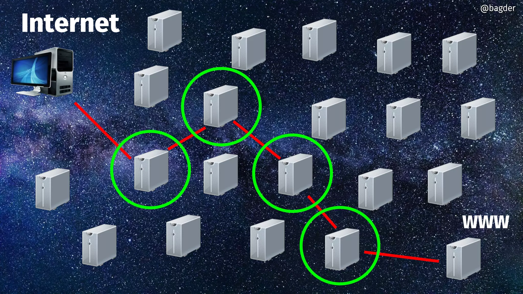 Internet
WWW
@bagder@bagder
 