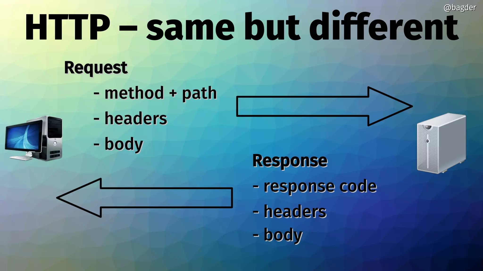 HTTP – same but different
RequestRequest
- method + path- method + path
- headers- headers
- body- body
ResponseResponse
- response code- response code
- headers- headers
- body- body
@bagder@bagder
 