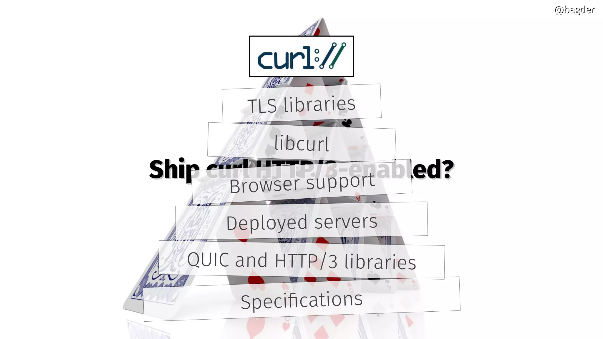 Specifications
Ship curl HTTP/3-enabled?Ship curl HTTP/3-enabled?
Deployed servers
Browser support
libcurl
TLS libraries
QUIC and HTTP/3 libraries
@bagder@bagder
 