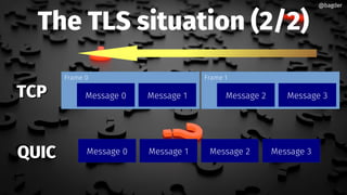 The TLS situation (2/2)
@bagder@bagder
Frame 0
Message 0 Message 1
Frame 1
Message 2 Message 3TCPTCP
Message 0 Message 1 Message 2 Message 3
QUICQUIC
 