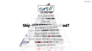 Specifications
Ship curl HTTP/3-enabled?Ship curl HTTP/3-enabled?
Deployed servers
Browser support
libcurl
TLS libraries
QUIC and HTTP/3 libraries
@bagder@bagder
 