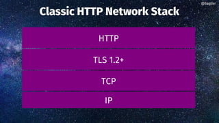 Classic HTTP Network Stack
IP
TCP
TLS 1.2+
HTTP
@bagder@bagder
 