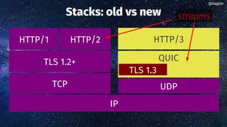 Stacks: old vs new
TCP
TLS 1.2+
HTTP/2
UDP
HTTP/3
QUIC
TLS 1.3
IP
HTTP/1
@bagder@bagder
streams
 
