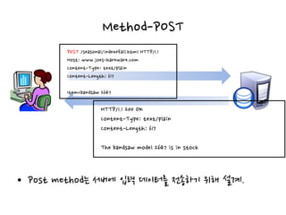 Method-POST
• Post method는 서버에 입력 데이터를 전송하기 위해 설계.
POST /seasonal/index0fall.html HTTP/1.1
Host: www.joes-hareware.com
Content-Type: text/plain
Content-Length: 617
Item=bandsaw 2647
HTTP/1.1 200 OK
Content-Type: text/plain
Content-Length: 617
The bandsaw model 2647 is in stock
 