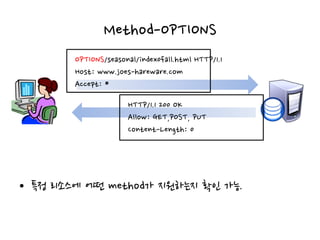 Method-OPTIONS
• 특정 리소스에 어떤 method가 지원하는지 확인 가능.
OPTIONS/seasonal/index0fall.html HTTP/1.1
Host: www.joes-hareware.com
Accept: *
HTTP/1.1 200 OK
Allow: GET,POST, PUT
Content-Length: 0
 