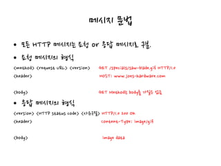 메시지 문법
• 모든 HTTP 메시지는 요청 or 응답 메시지로 구분.
• 요청 메시지의 형식
<method> <request URL> <version> GET /specials/saw-blade.gif HTTP/1.0
<header> HOST: www.joes-hardware.com
<body> GET Method는 body를 가질수 없음
• 응답 메시지의 형식
<version> <HTTP status code> <사유구절> HTTP/1.0 200 OK
<header> Content-Type: image/gif
<body> image data
 