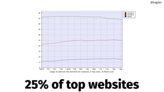 25% of top websites
@bagder
 