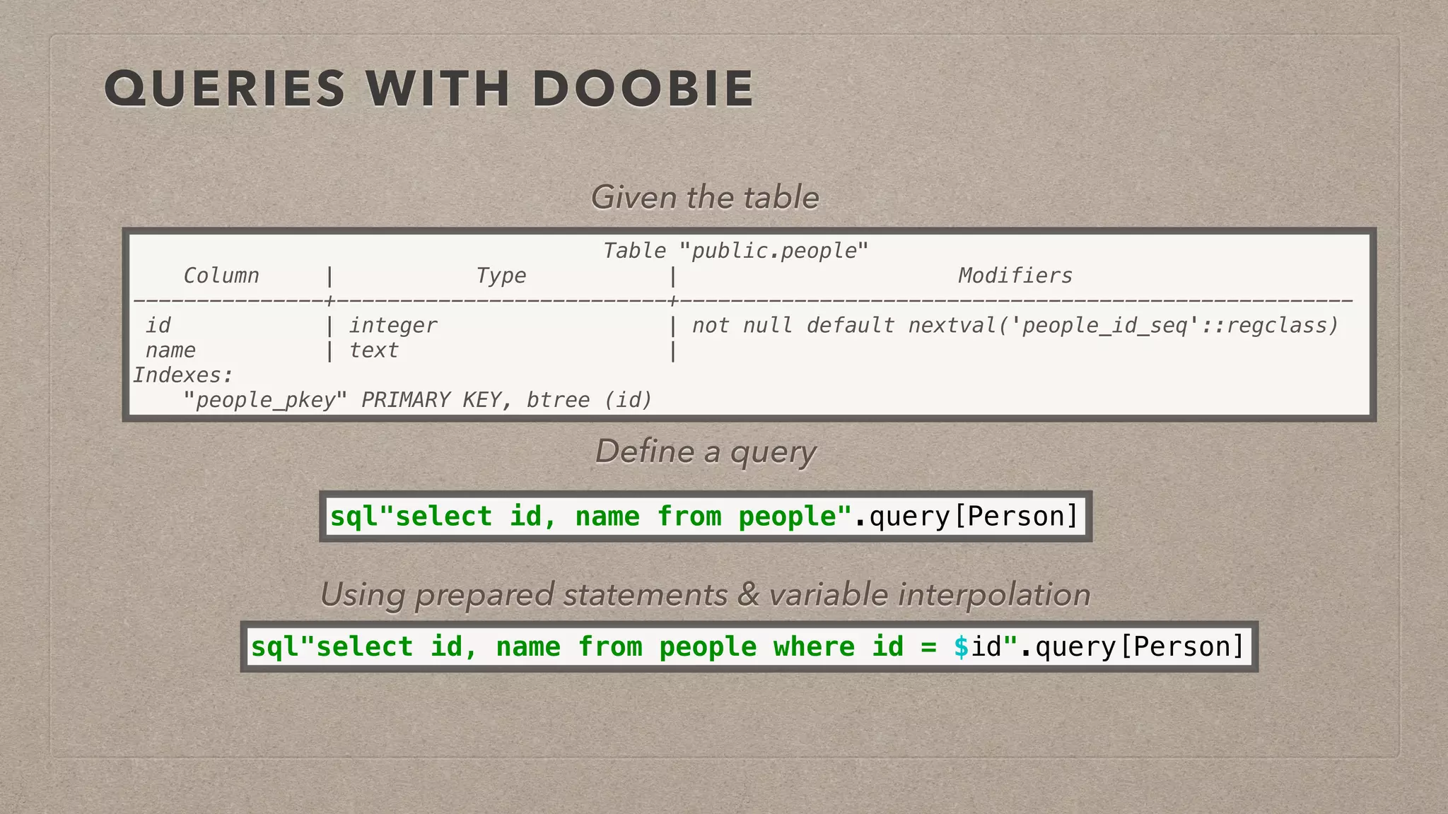 QUERIES WITH DOOBIE
sql"select id, name from people".query[Person]
Table "public.people"
Column | Type | Modifiers
---------------+--------------------------+-----------------------------------------------------
id | integer | not null default nextval('people_id_seq'::regclass)
name | text |
Indexes:
"people_pkey" PRIMARY KEY, btree (id)
Given the table
Deﬁne a query
sql"select id, name from people where id = $id".query[Person]
Using prepared statements & variable interpolation
 