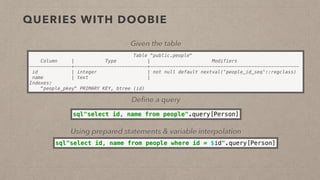 QUERIES WITH DOOBIE
sql"select id, name from people".query[Person]
Table "public.people"
Column | Type | Modifiers
---------------+--------------------------+-----------------------------------------------------
id | integer | not null default nextval('people_id_seq'::regclass)
name | text |
Indexes:
"people_pkey" PRIMARY KEY, btree (id)
Given the table
Deﬁne a query
sql"select id, name from people where id = $id".query[Person]
Using prepared statements & variable interpolation
 