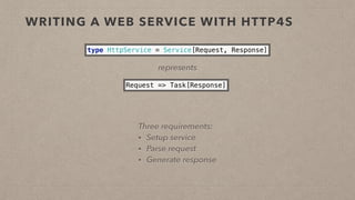 WRITING A WEB SERVICE WITH HTTP4S
type HttpService = Service[Request, Response]
represents
Request => Task[Response]
Three requirements:
• Setup service
• Parse request
• Generate response
 