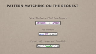 PATTERN MATCHING ON THE REQUEST
<METHOD> -> <PATH>
Extract Method and Path from Request
For example
case GET -> path
Root / "people" / id
Extract path components from Path
 