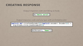 CREATING RESPONSE
Ok(Person(1, "Name"))
Output response code and any type with an EntityEncoder
Ok("Hello world")
Output response code and String as body
implicit def circeJsonEncoder[A](implicit encoder: Encoder[A]) =
org.http4s.circe.jsonEncoderOf[A]
 