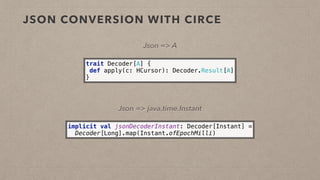 JSON CONVERSION WITH CIRCE
trait Decoder[A] { 
def apply(c: HCursor): Decoder.Result[A] 
}
Json => A
implicit val jsonDecoderInstant: Decoder[Instant] = 
Decoder[Long].map(Instant.ofEpochMilli)
Json => java.time.Instant
 
