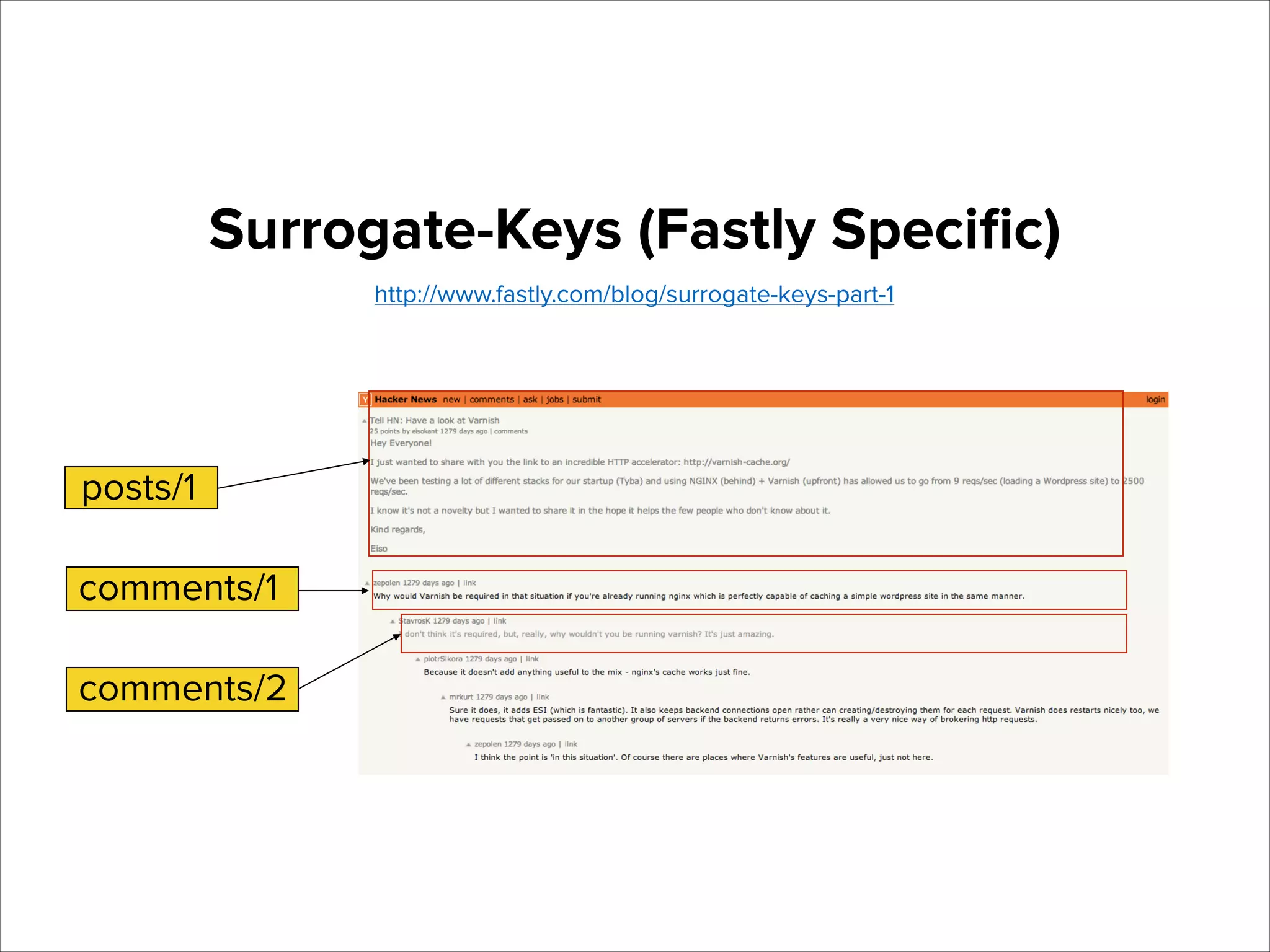 Surrogate-Keys (Fastly Speciﬁc)
http://www.fastly.com/blog/surrogate-keys-part-1

posts/1
comments/1
comments/2

 