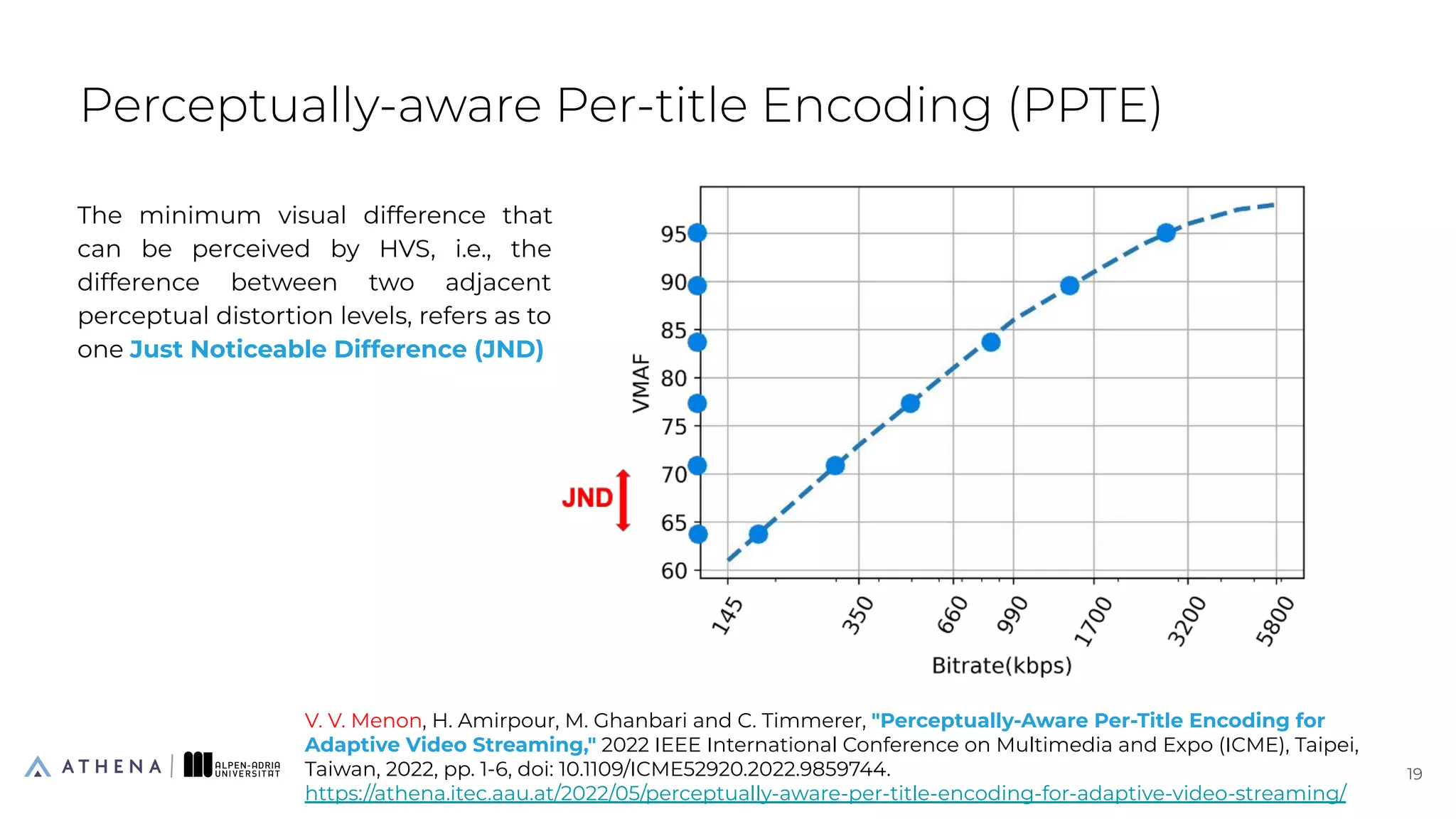 Perceptually-aware Per-title Encoding (PPTE)
19
19
The minimum visual difference that
can be perceived by HVS, i.e., the
difference between two adjacent
perceptual distortion levels, refers as to
one Just Noticeable Difference (JND)
V. V. Menon, H. Amirpour, M. Ghanbari and C. Timmerer, "Perceptually-Aware Per-Title Encoding for
Adaptive Video Streaming," 2022 IEEE International Conference on Multimedia and Expo (ICME), Taipei,
Taiwan, 2022, pp. 1-6, doi: 10.1109/ICME52920.2022.9859744.
https://athena.itec.aau.at/2022/05/perceptually-aware-per-title-encoding-for-adaptive-video-streaming/
 
