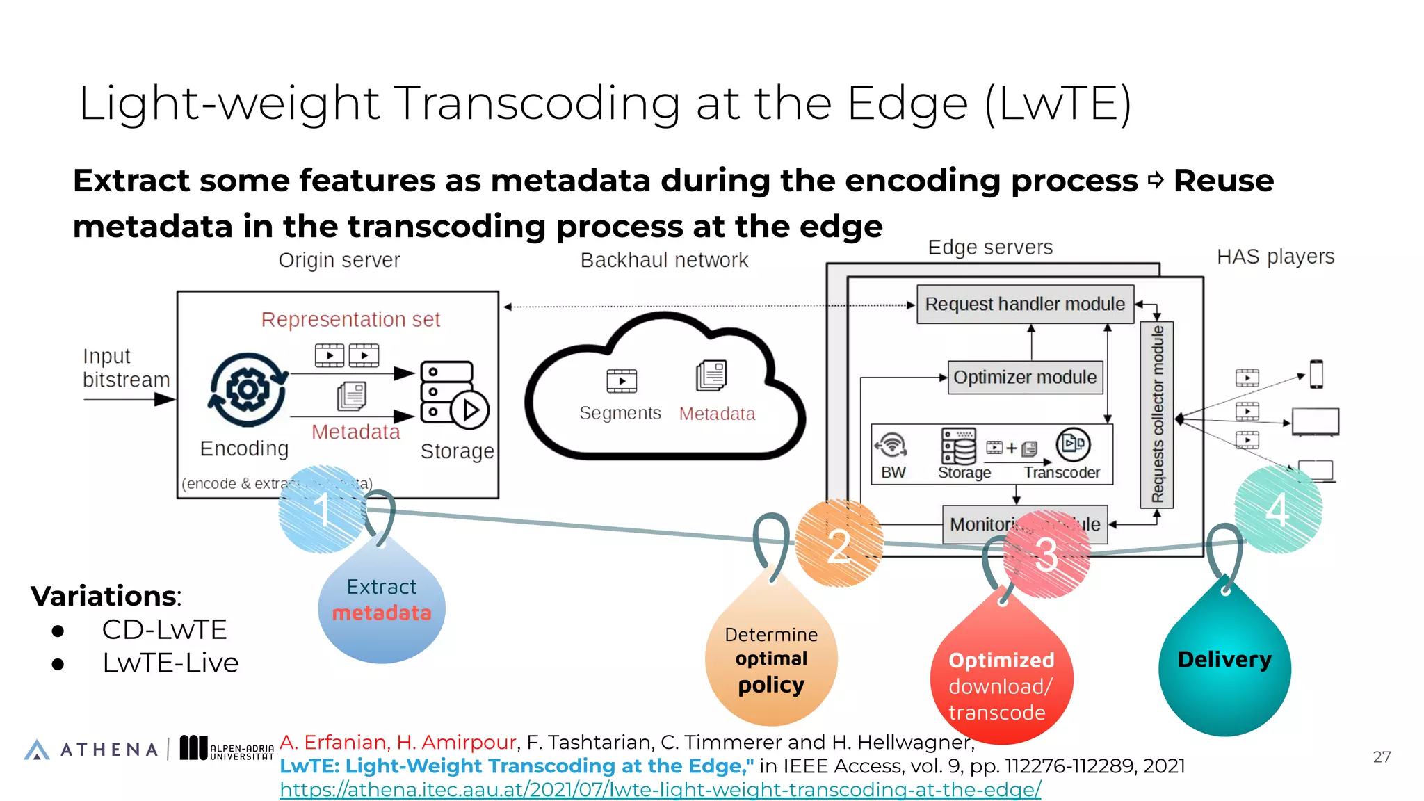 Extract some features as metadata during the encoding process ⇨ Reuse
metadata in the transcoding process at the edge
Light-weight Transcoding at the Edge (LwTE)
27
27
A. Erfanian, H. Amirpour, F. Tashtarian, C. Timmerer and H. Hellwagner,
LwTE: Light-Weight Transcoding at the Edge," in IEEE Access, vol. 9, pp. 112276-112289, 2021
https://athena.itec.aau.at/2021/07/lwte-light-weight-transcoding-at-the-edge/
Delivery
3
4
Extract
metadata
1
2
Determine
optimal
policy 3
Optimized
download/
transcode
3
Variations:
● CD-LwTE
● LwTE-Live
 