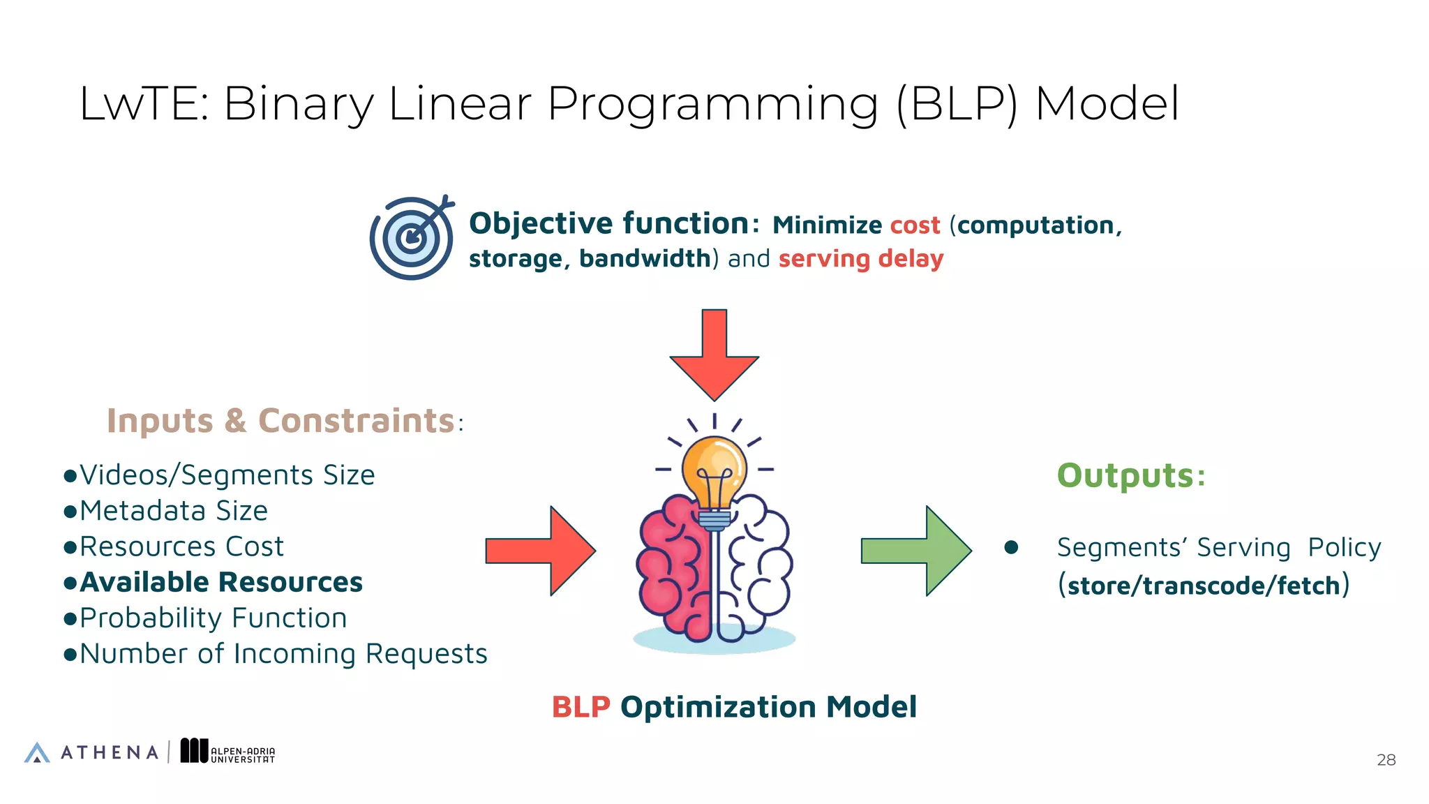 LwTE: Binary Linear Programming (BLP) Model
28
28
Inputs & Constraints:
●Videos/Segments Size
●Metadata Size
●Resources Cost
●Available Resources
●Probability Function
●Number of Incoming Requests
BLP Optimization Model
Outputs:
● Segments’ Serving Policy
(store/transcode/fetch)
Objective function: Minimize cost (computation,
storage, bandwidth) and serving delay
 