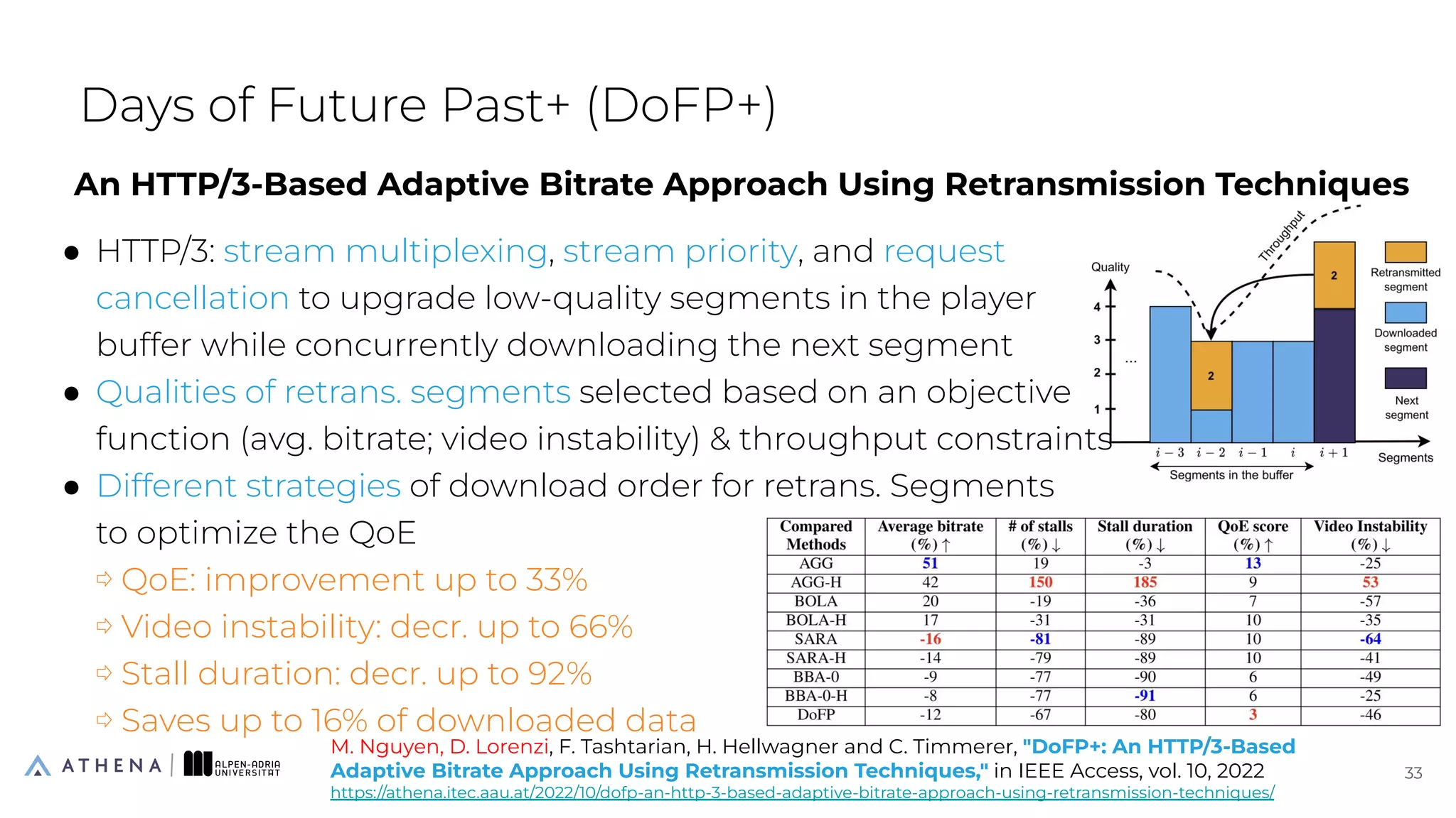 An HTTP/3-Based Adaptive Bitrate Approach Using Retransmission Techniques
● HTTP/3: stream multiplexing, stream priority, and request
cancellation to upgrade low-quality segments in the player
buffer while concurrently downloading the next segment
● Qualities of retrans. segments selected based on an objective
function (avg. bitrate; video instability) & throughput constraints
● Different strategies of download order for retrans. Segments
to optimize the QoE
⇨ QoE: improvement up to 33%
⇨ Video instability: decr. up to 66%
⇨ Stall duration: decr. up to 92%
⇨ Saves up to 16% of downloaded data
Days of Future Past+ (DoFP+)
33
33
M. Nguyen, D. Lorenzi, F. Tashtarian, H. Hellwagner and C. Timmerer, "DoFP+: An HTTP/3-Based
Adaptive Bitrate Approach Using Retransmission Techniques," in IEEE Access, vol. 10, 2022
https://athena.itec.aau.at/2022/10/dofp-an-http-3-based-adaptive-bitrate-approach-using-retransmission-techniques/
 