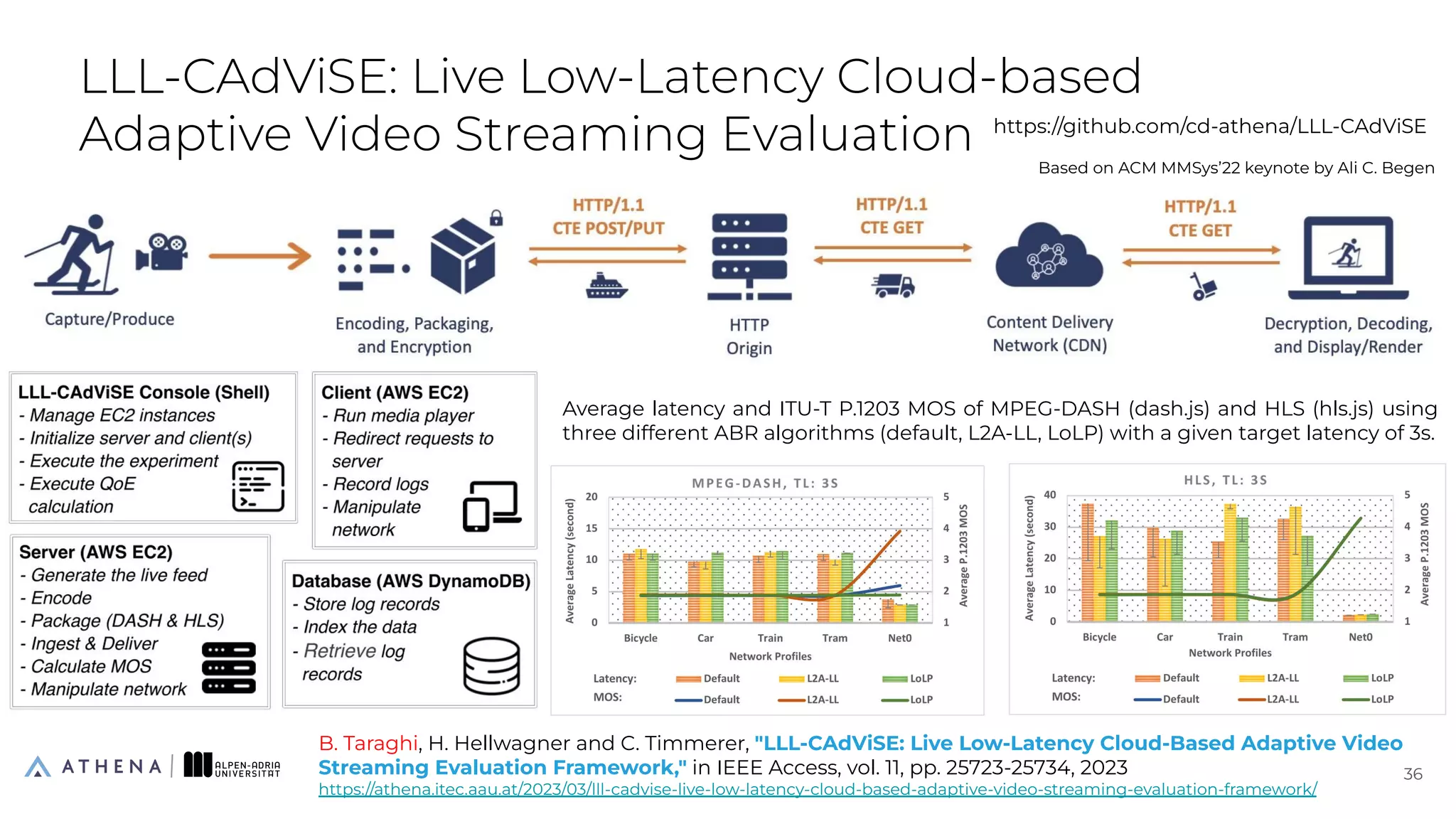 Based on ACM MMSys’22 keynote by Ali C. Begen
LLL-CAdViSE: Live Low-Latency Cloud-based
Adaptive Video Streaming Evaluation
36
36
B. Taraghi, H. Hellwagner and C. Timmerer, "LLL-CAdViSE: Live Low-Latency Cloud-Based Adaptive Video
Streaming Evaluation Framework," in IEEE Access, vol. 11, pp. 25723-25734, 2023
https://athena.itec.aau.at/2023/03/lll-cadvise-live-low-latency-cloud-based-adaptive-video-streaming-evaluation-framework/
Average latency and ITU-T P.1203 MOS of MPEG-DASH (dash.js) and HLS (hls.js) using
three different ABR algorithms (default, L2A-LL, LoLP) with a given target latency of 3s.
https://github.com/cd-athena/LLL-CAdViSE
 