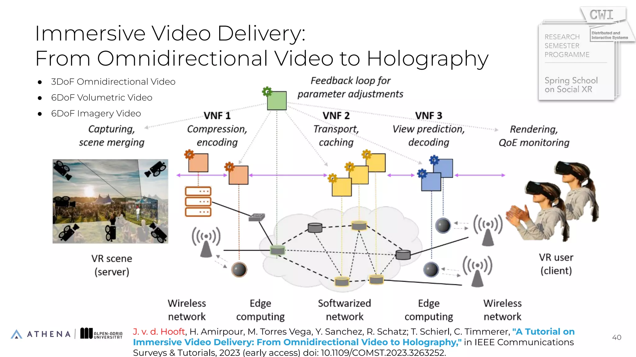 Immersive Video Delivery:
From Omnidirectional Video to Holography
4
40
J. v. d. Hooft, H. Amirpour, M. Torres Vega, Y. Sanchez, R. Schatz; T. Schierl, C. Timmerer, "A Tutorial on
Immersive Video Delivery: From Omnidirectional Video to Holography," in IEEE Communications
Surveys & Tutorials, 2023 (early access) doi: 10.1109/COMST.2023.3263252.
● 3DoF Omnidirectional Video
● 6DoF Volumetric Video
● 6DoF Imagery Video
 