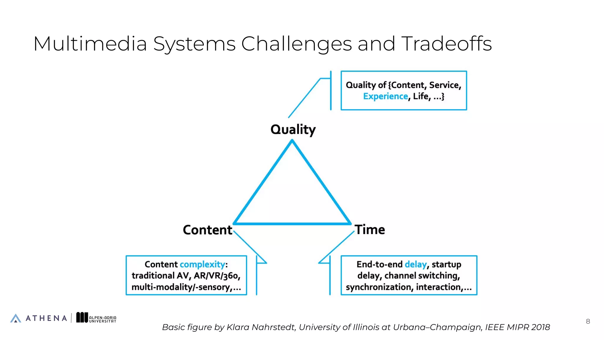 Multimedia Systems Challenges and Tradeoffs
8
8
Basic ﬁgure by Klara Nahrstedt, University of Illinois at Urbana–Champaign, IEEE MIPR 2018
 