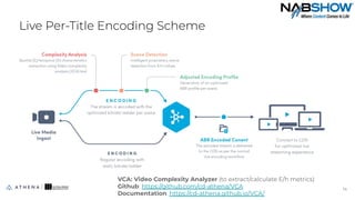 Live Per-Title Encoding Scheme
14
14
VCA: Video Complexity Analyzer (to extract/calculate E/h metrics)
Github: https://github.com/cd-athena/VCA
Documentation: https://cd-athena.github.io/VCA/
 