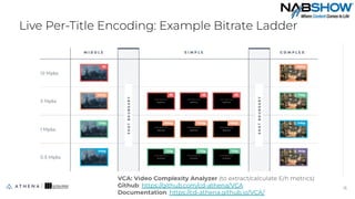 Live Per-Title Encoding: Example Bitrate Ladder
15
15
VCA: Video Complexity Analyzer (to extract/calculate E/h metrics)
Github: https://github.com/cd-athena/VCA
Documentation: https://cd-athena.github.io/VCA/
 