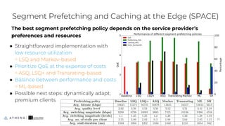 The best segment prefetching policy depends on the service provider’s
preferences and resources
● Straightforward implementation with
low resource utilization
⇨ LSQ and Markov-based
● Prioritize QoE at the expense of costs
⇨ ASQ, LSQ+ and Transrating-based
● Balance between performance and costs
⇨ ML-based
● Possible next steps: dynamically adapt;
premium clients
Segment Prefetching and Caching at the Edge (SPACE)
25
25
 