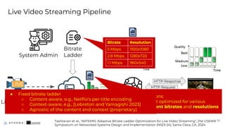 Live Video Streaming Pipeline
38
LIVE
Origin Server
(Encoding & Packaging)
Live Camera Player
CDN Server
manifest.mpd
Bitrate Resolution
5 Mbps 1920x1080
2.8 Mbps 1280x720
1.1 Mbps 960x540
System Admin
Bitrate
Ladder
HTTP Request
HTTP Response
Manifest includes representations:
different versions of the content optimized for various
playback conditions, e.g., different bitrates and resolutions
Tashtarian et al., "ARTEMIS: Adaptive Bitrate Ladder Optimization for Live Video Streaming", 21st USENIX
Symposium on Networked Systems Design and Implementation (NSDI 24), Santa Clara, CA, 2024
● Fixed bitrate ladder
○ Content-aware, e.g., Netﬂix’s per-title encoding
○ Context-aware, e.g., [Lebreton and Yamagishi 2023]
○ Agnostic of the content and context (proprietary)
 