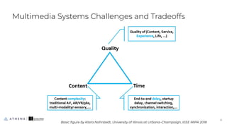 Multimedia Systems Challenges and Tradeoffs
8
8
Basic ﬁgure by Klara Nahrstedt, University of Illinois at Urbana–Champaign, IEEE MIPR 2018
 
