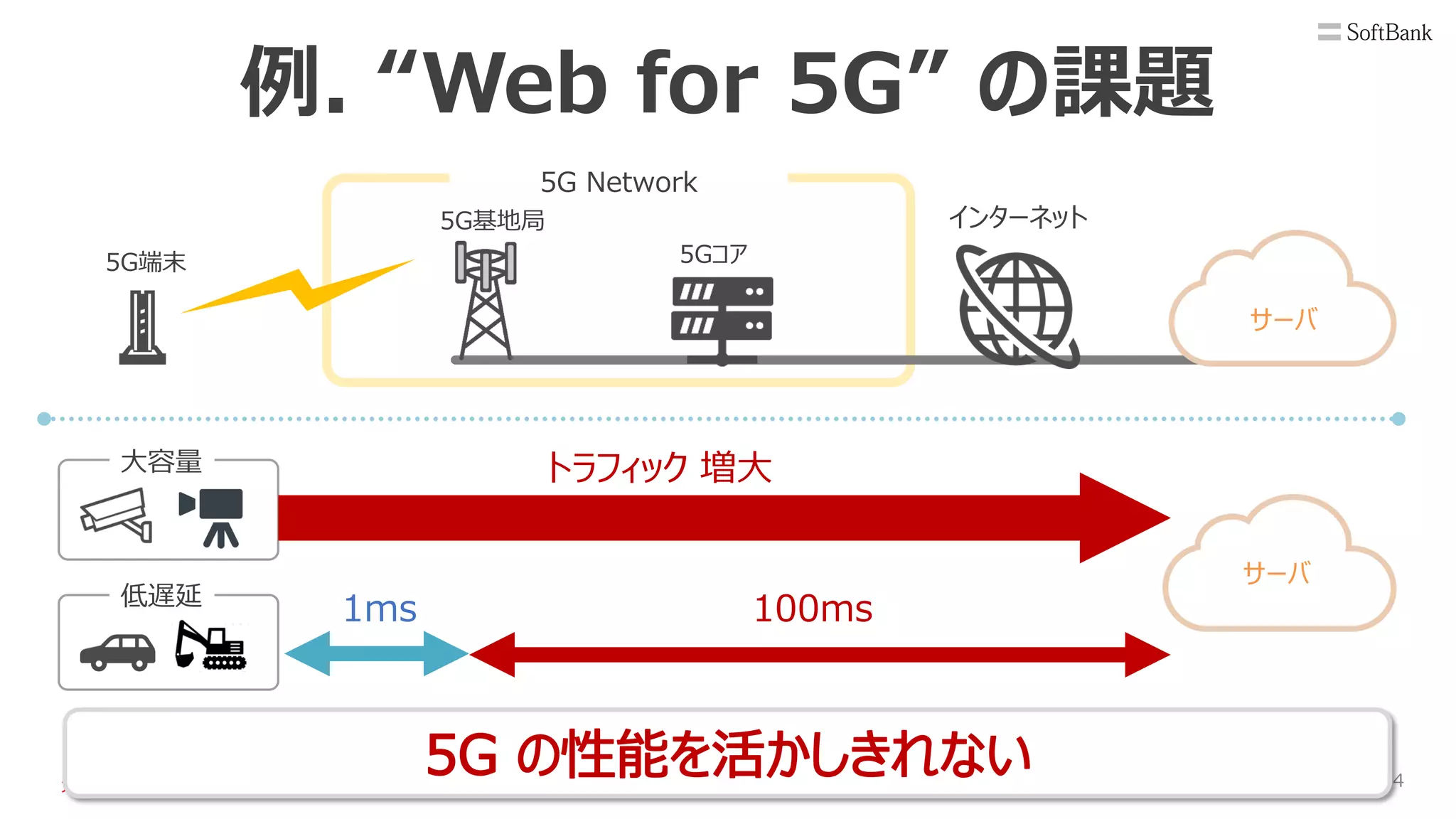 0
GC 4
1
N G
N
N
4
5
1
 