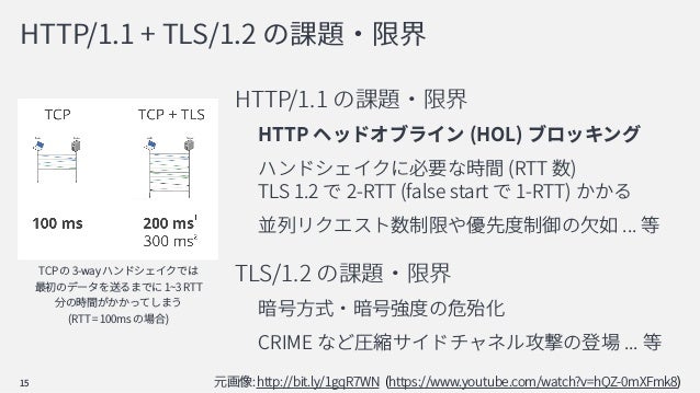 Http And 5g Partial Draft